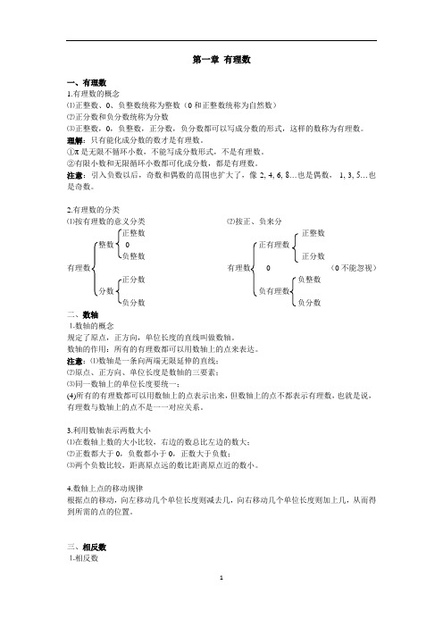 有理数知识点