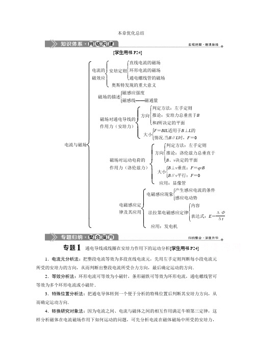 2019-2020学年物理教科版选修1-1学案：第二章电流与磁场 优化总结 Word版含答案
