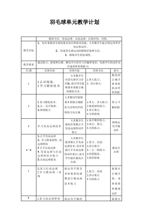 羽毛球单元教学计划