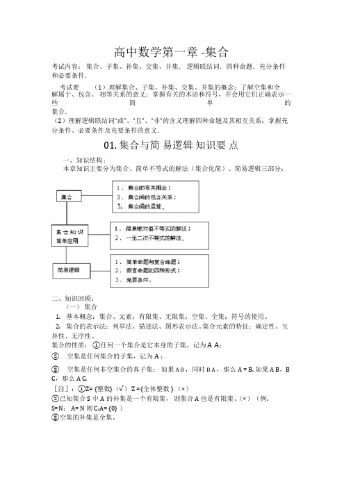 2019上海高考数学知识点总结内容精华版