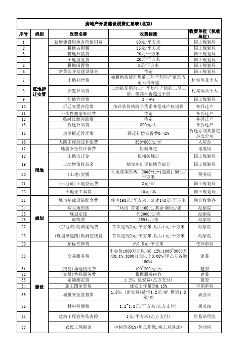 [北京]房地产开发建设税费计价表(直接套用)
