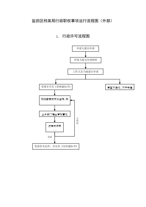深圳市龙岗区档案馆档案查阅利用流程图