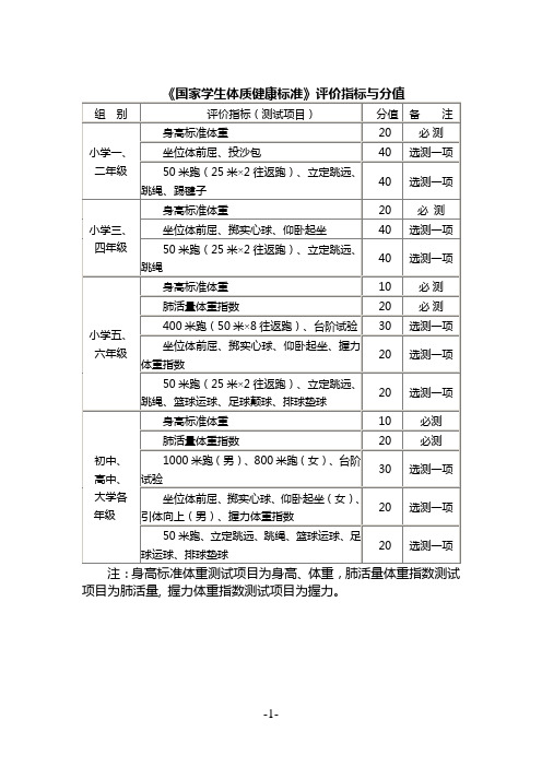 学生操行等五种档案件1