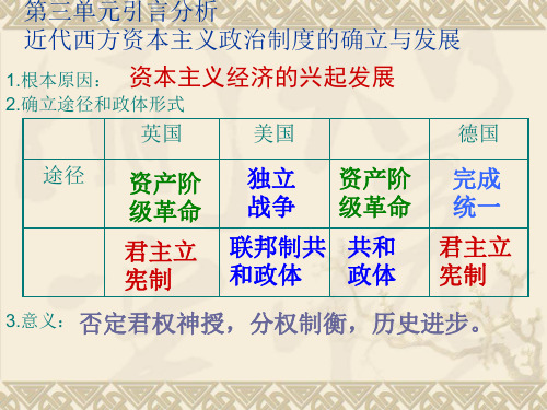 高中历史必修一第7课英国君主立宪制的建立精品PPT课件