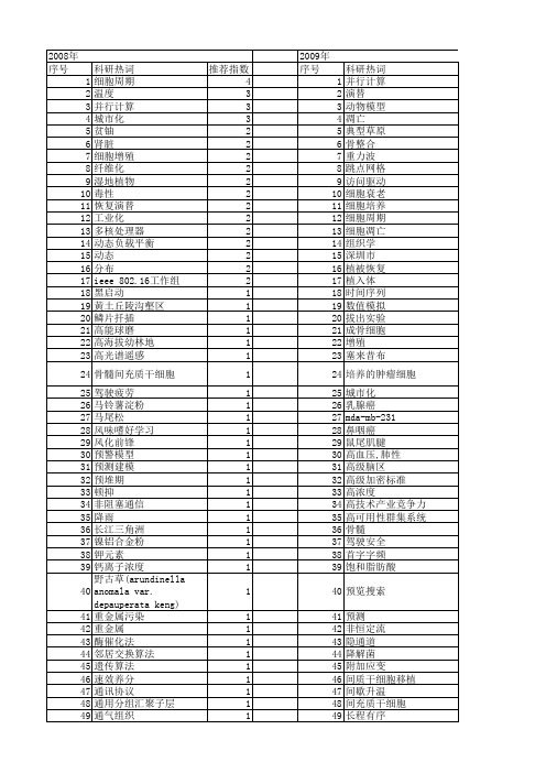 【国家自然科学基金】_时间进程_基金支持热词逐年推荐_【万方软件创新助手】_20140801