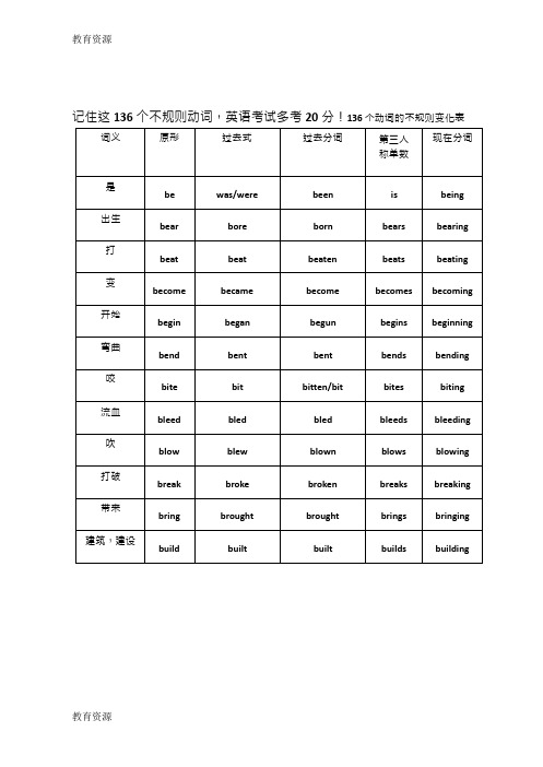 【教育资料】初中英语：136个动词的不规则变化表(word版)学习精品