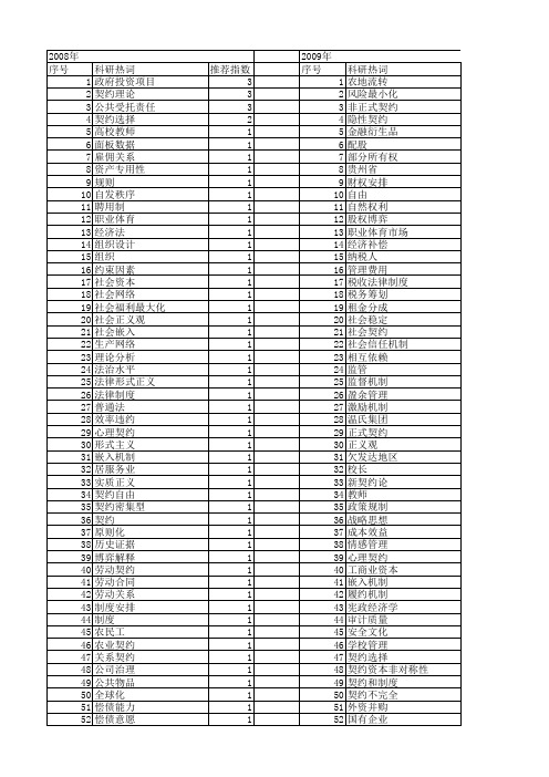 【国家社会科学基金】_契约和制度_基金支持热词逐年推荐_【万方软件创新助手】_20140809