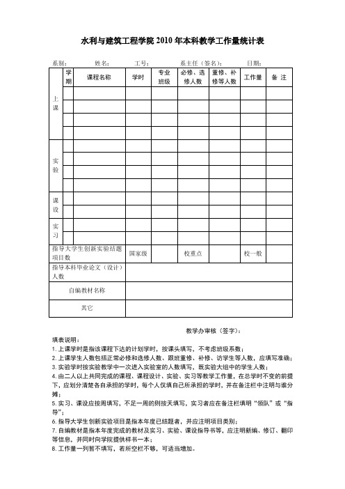 水利与建筑工程学院2010年本科教学工作量统计表