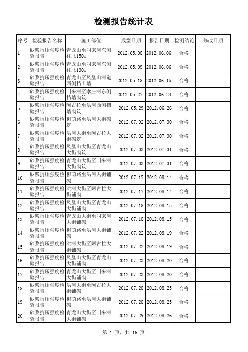 检验报告统计表