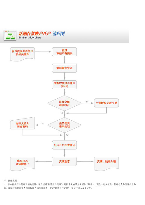 银行开户程序