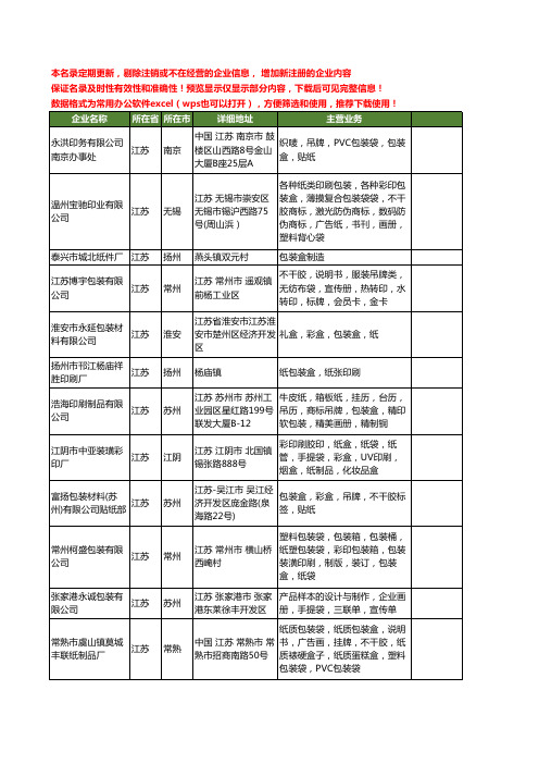 新版江苏省纸包装盒工商企业公司商家名录名单联系方式大全169家