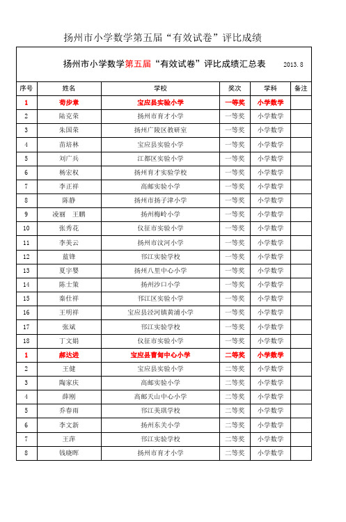 扬州市小学数学第五届有效试卷评比成绩