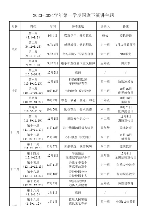 2023-2024 第一学期国旗下讲话主题安排表