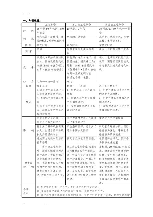 三次科技革命复习提纲