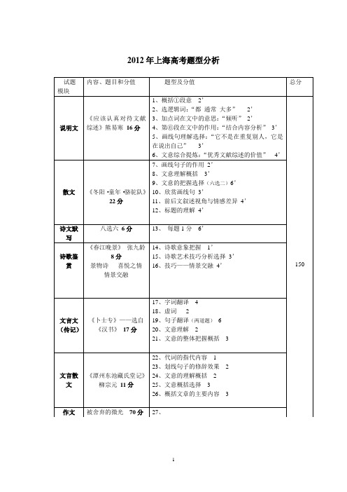 上海历年高考语文题型与分数设置