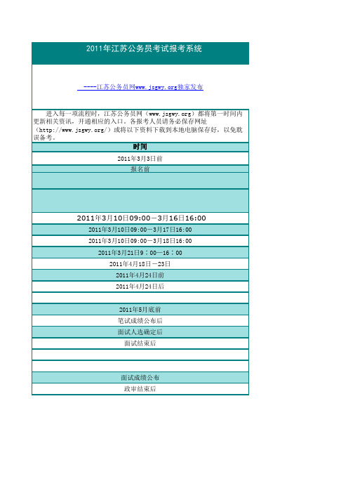 2011年地税系统考录职位表