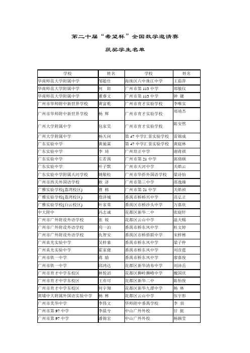 第二十届“希望杯”全国数学邀请赛获奖学生名单