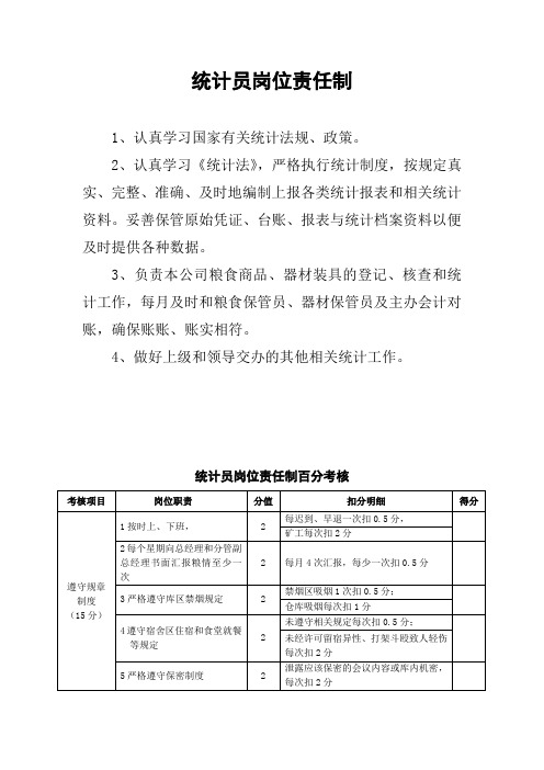 统计员岗位责任制+百分考核办法