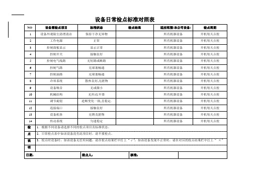 设备日常检点标准对照表