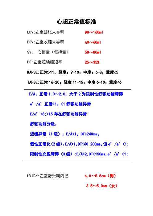 心超正常值