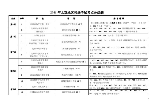 2011年北京地区司法考试考点分组表