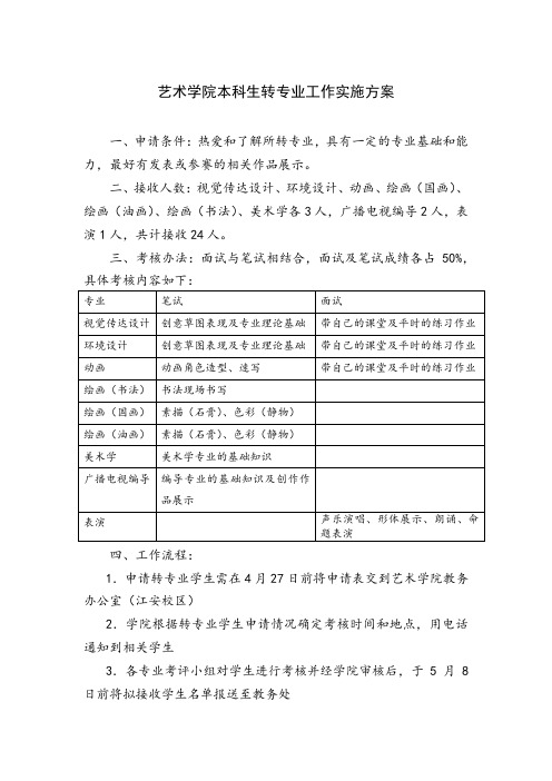 四川大学艺术学院本科生转专业工作实施方案