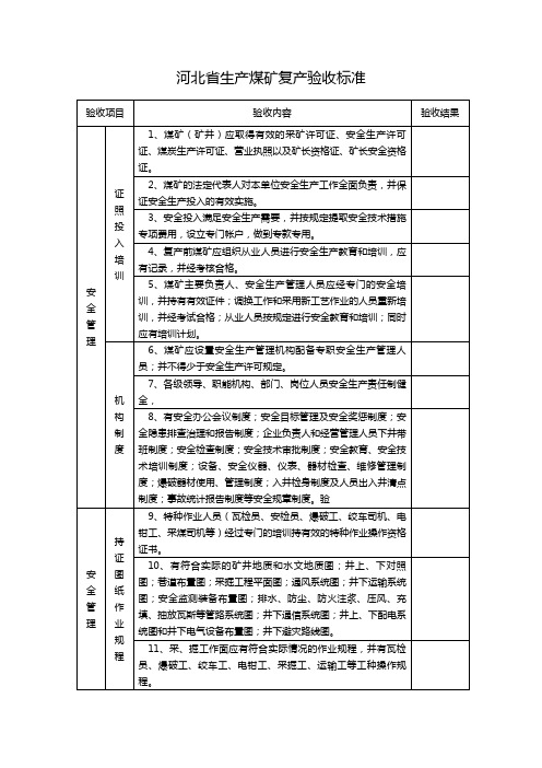 河北省生产煤矿复产验收标准