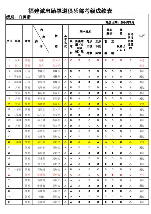 0白黄带57期总表