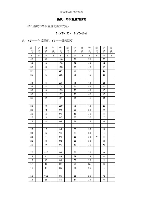 摄氏华氏温度对照表