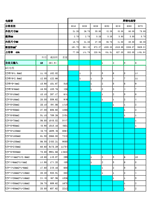 电线管尺寸