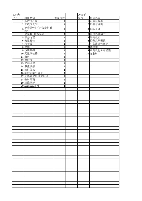 【国家自然科学基金】_圆柱分布函数_基金支持热词逐年推荐_【万方软件创新助手】_20140801