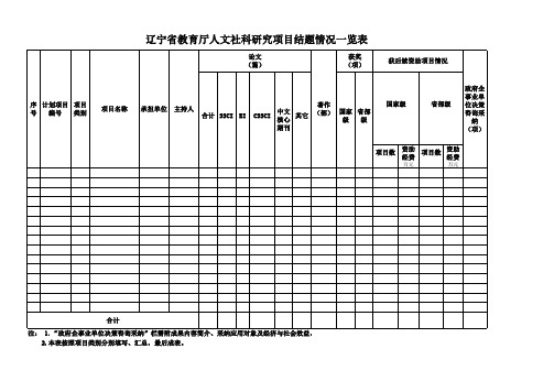 辽宁省教育厅人文社会科学研究项目一览表