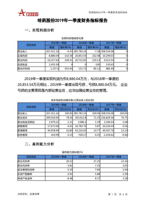 哈药股份2019年一季度财务指标报告