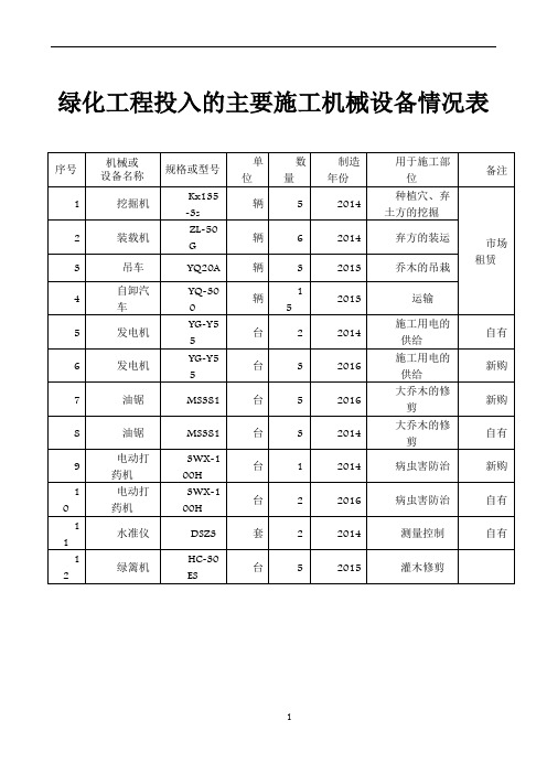 绿化工程投入的主要施工机械设备情况表