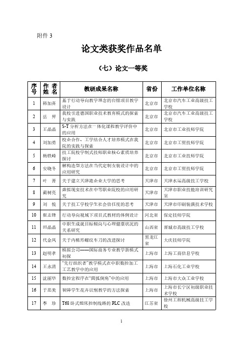 【免费下载】全国技工教育和职业培训教学研究成果论文类获奖作品名单