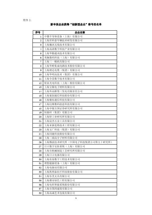 2012年上海市新申报企业获得“创新型企业”称号的名单