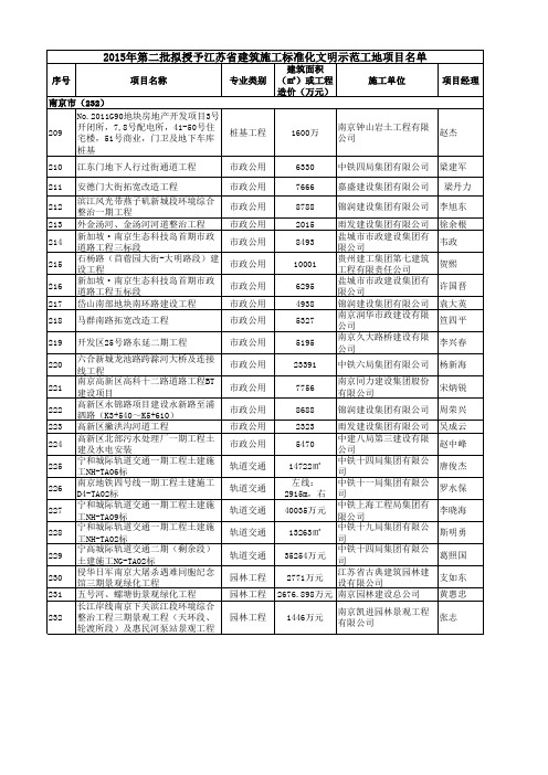 江苏省2015第二批省标化文明示范工地公示名单