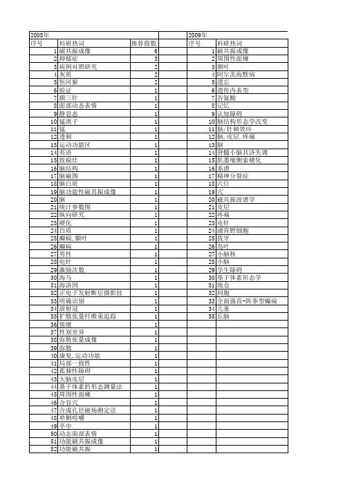 【国家自然科学基金】_中央前回_基金支持热词逐年推荐_【万方软件创新助手】_20140802