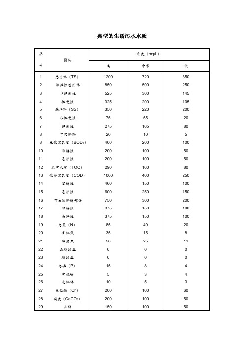 典型的生活污水水质及生活污水排放标准---一级AB标准,二级,三级标准