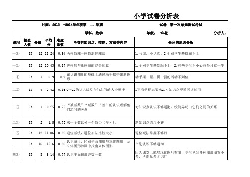 一年级数学下第一单元试卷分析表