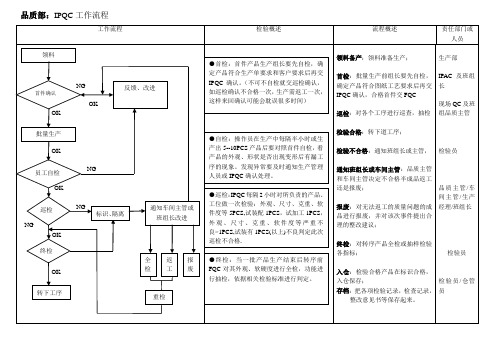 IPQC工作流程图