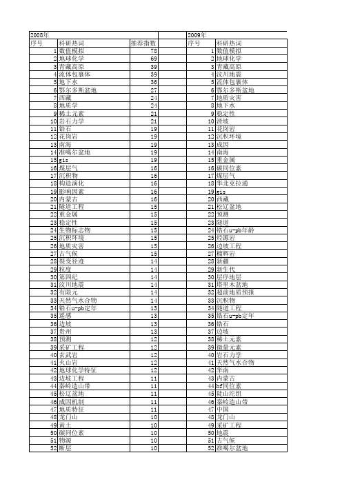 【国家自然科学基金】_地质_基金支持热词逐年推荐_【万方软件创新助手】_20140801