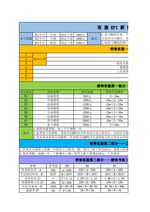电商天猫客服KPI薪酬考核体系