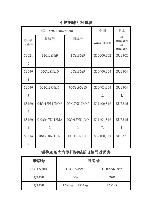 不锈钢编号对照