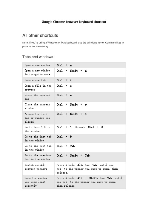 谷歌浏览器快捷键大全Google Chrome browser keyboard shortcut