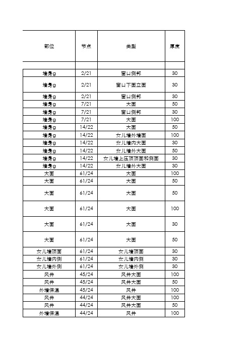 36保温计算式(手算底稿模板,请勿分享他人)
