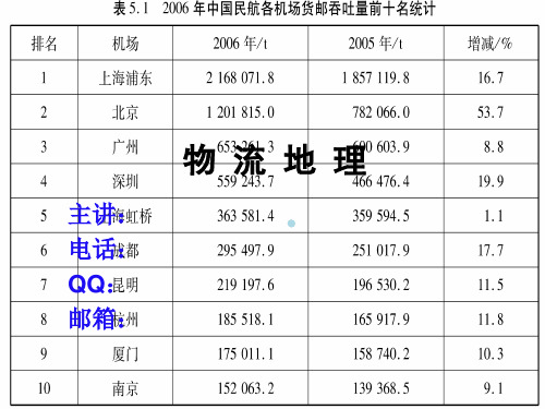 第五章物流地理航空运输