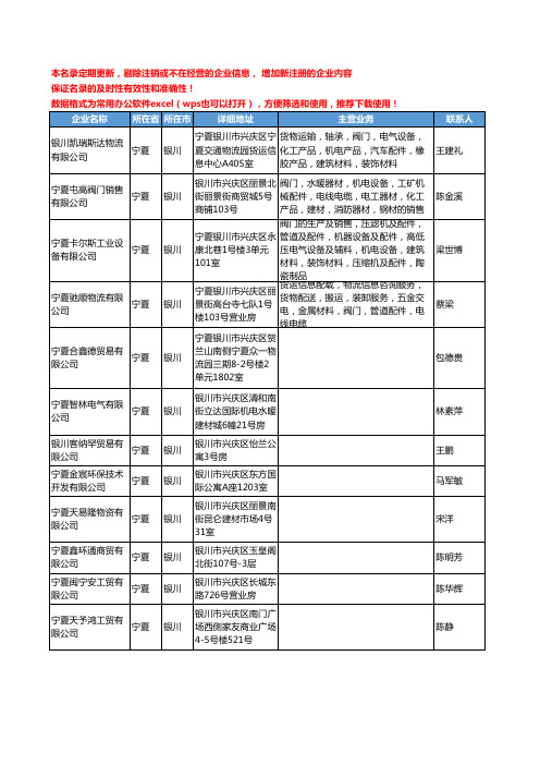 2020新版宁夏省银川阀门工商企业公司名录名单黄页联系方式大全273家