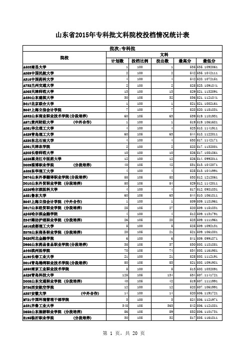 山东省顺序2015年专科批文科院校投档情况统计表