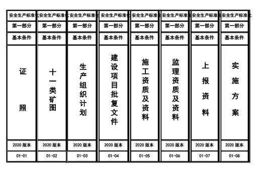 2020煤矿安全生产标准化管理体系档案盒册